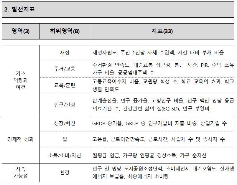 2.발전지표